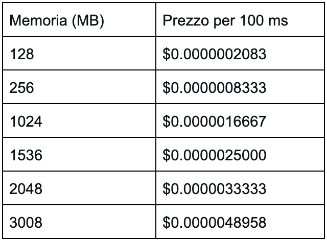 lambda pricing model