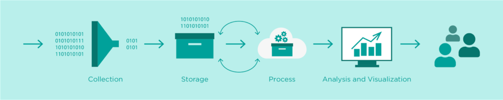 data analytics overview