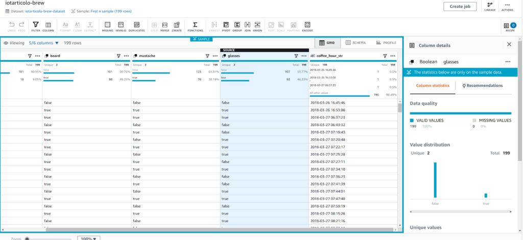 data visualization of our dataset complete with column statistics