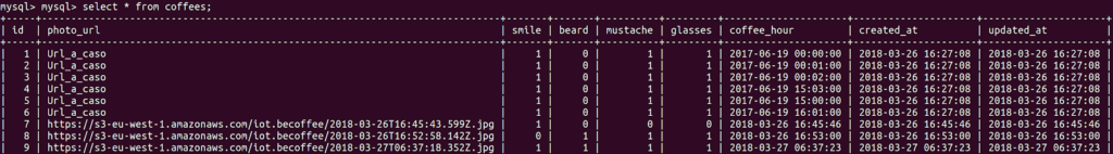 Athena could not fetch mysql datetime columns