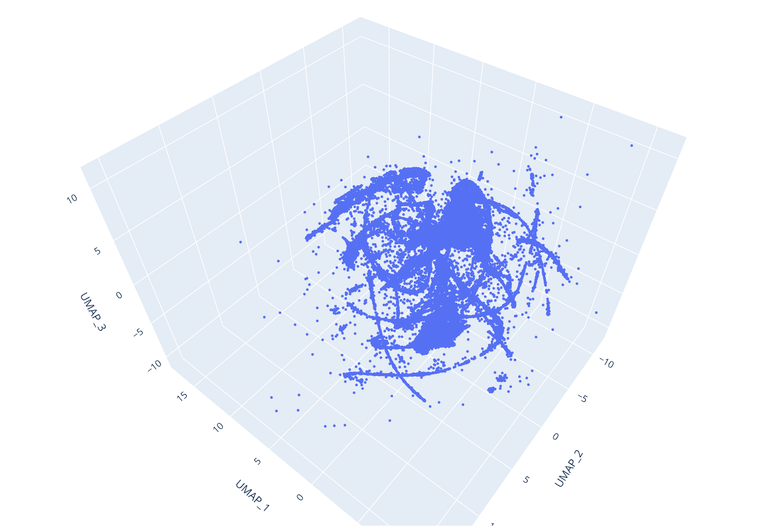Esempio di dataset dopo riduzione UMAP