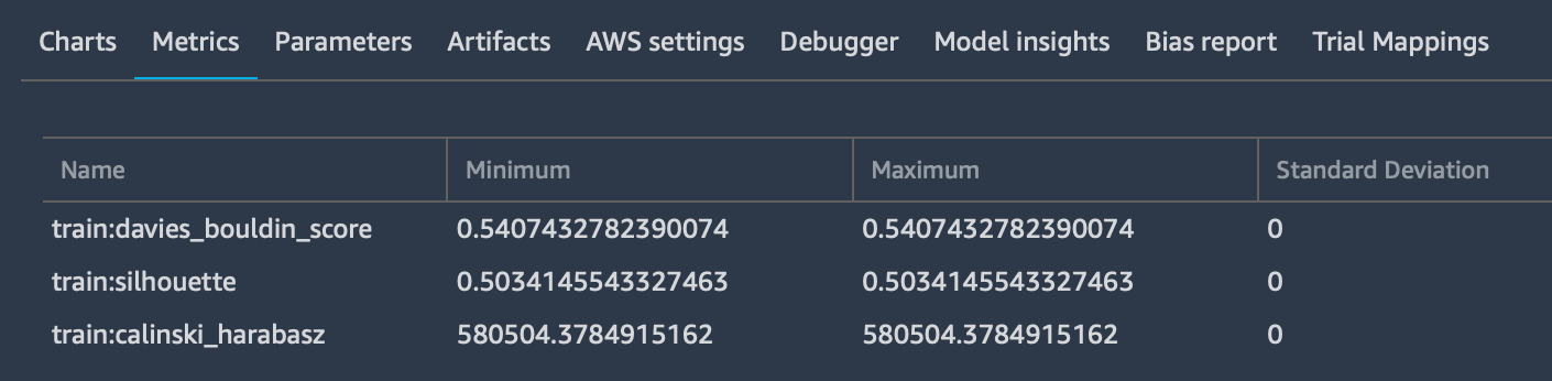 metrics