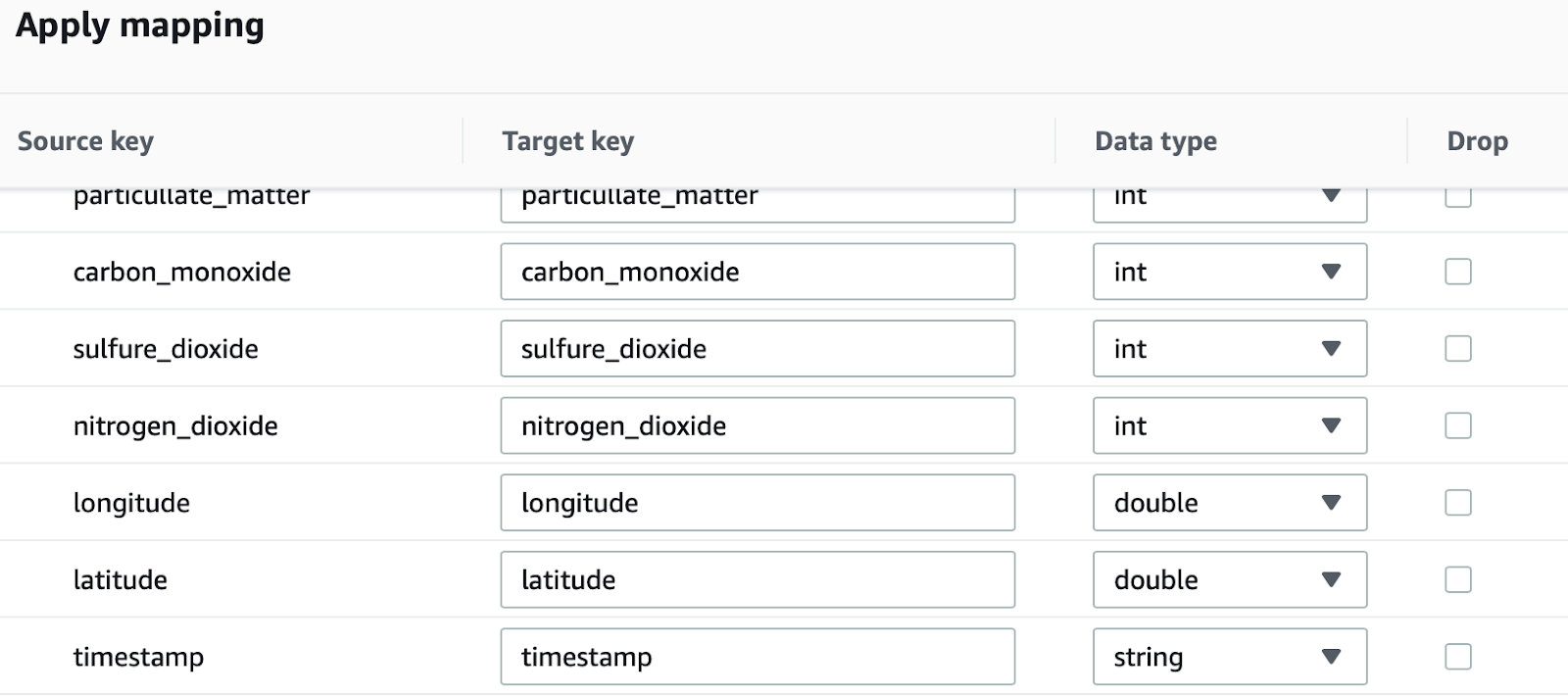Target - Data mapping