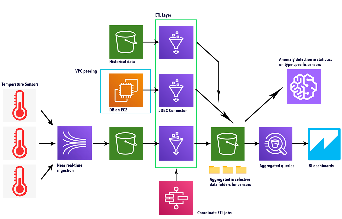 infrastructure diagram