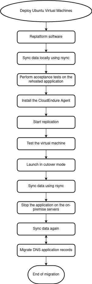 new migration workflow