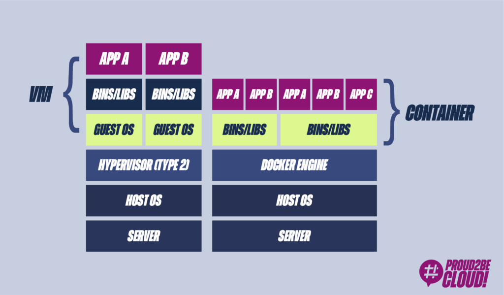 container app schema