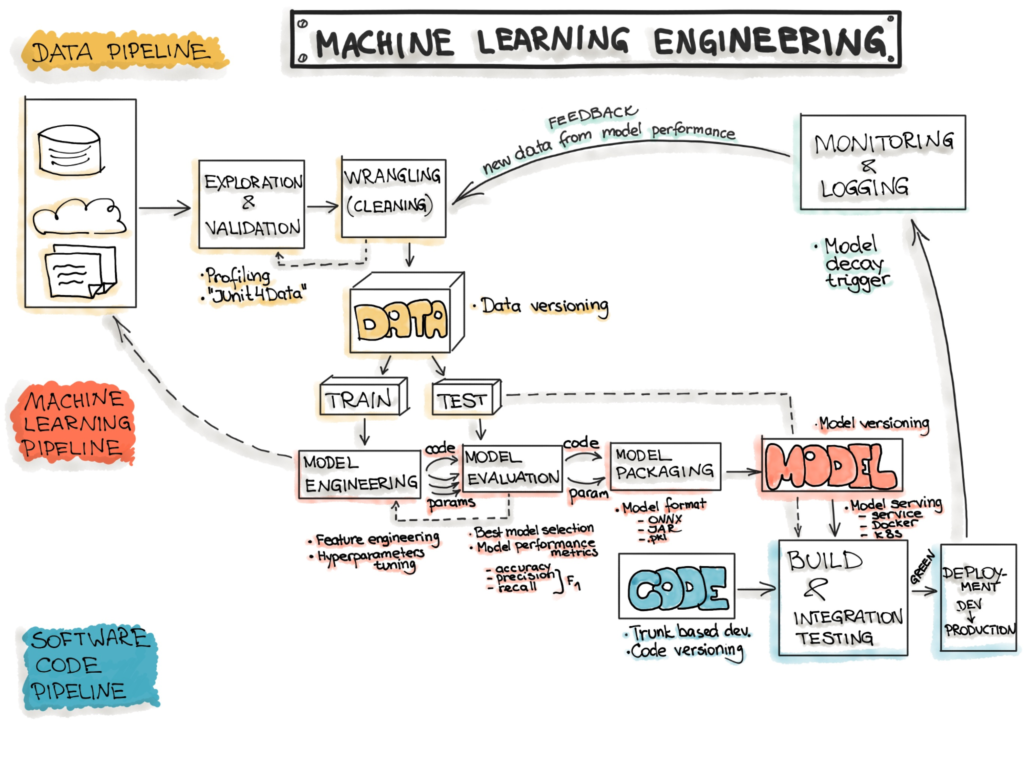 ML Pipeline