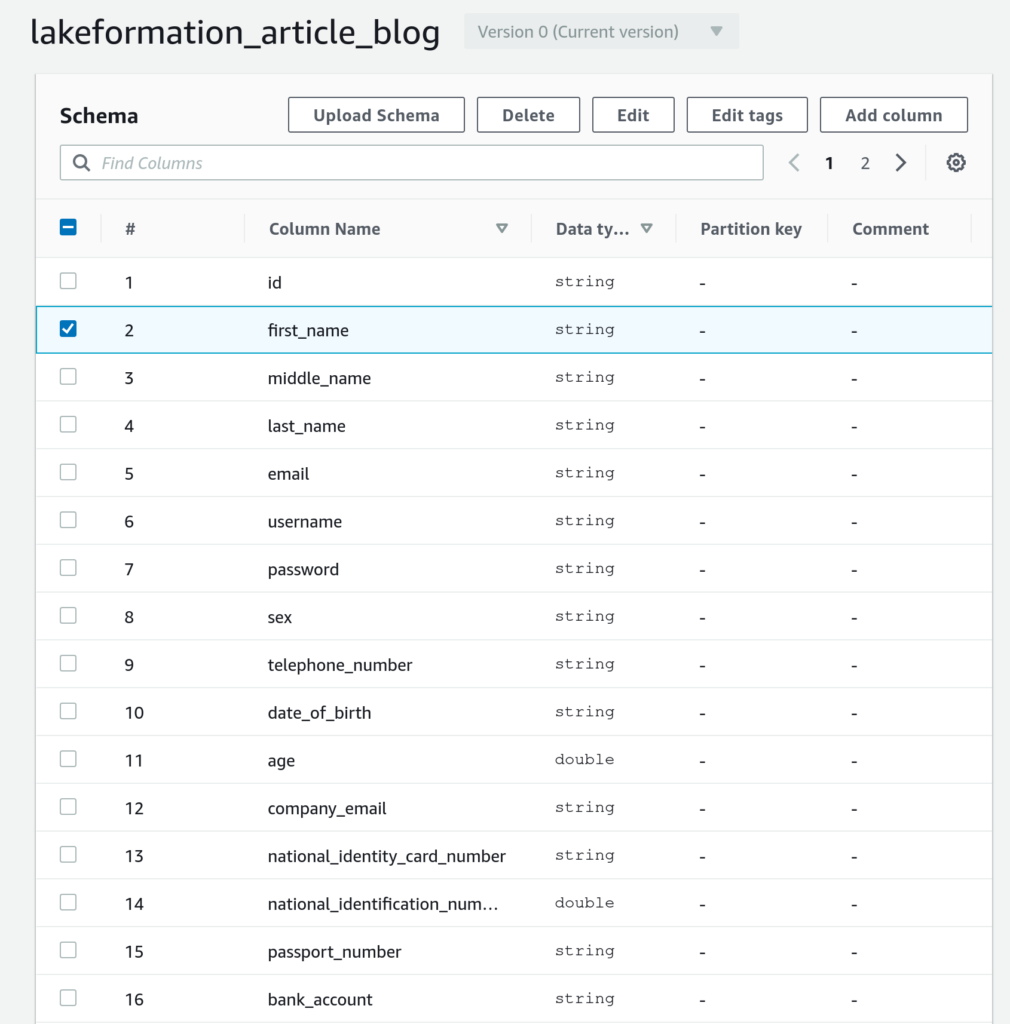 database schema