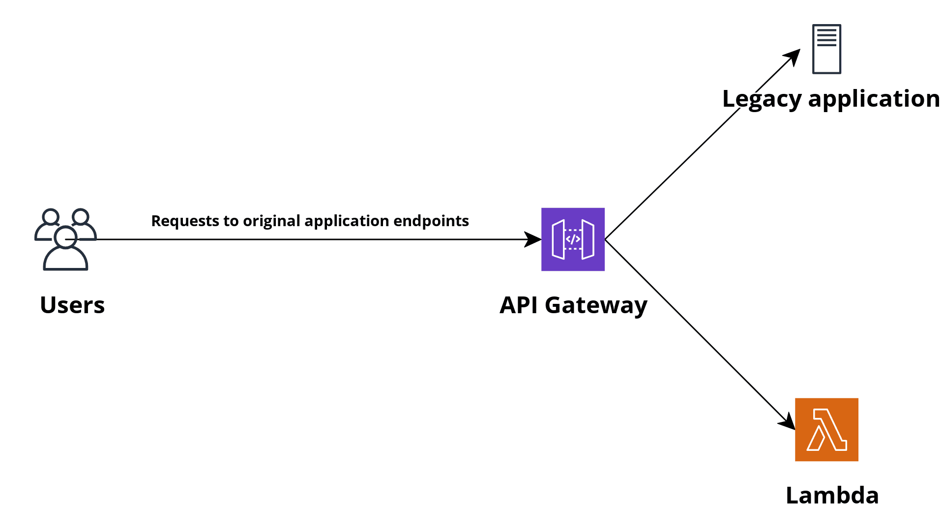 infrastructure schema