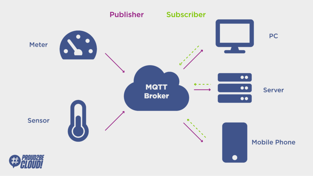 MQTT Broker