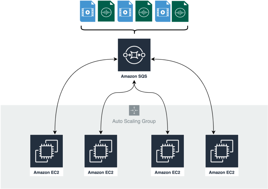 SQS queue for parallelized transcoding on an EC2 fleet